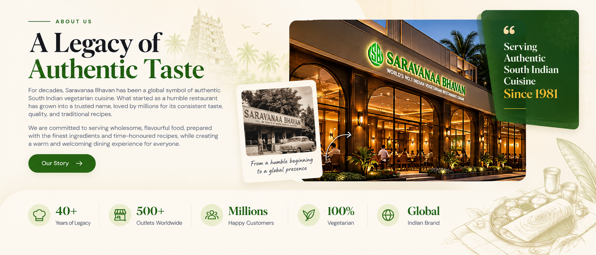 About Us: A Legacy of Authentic Taste. Serving authentic South Indian cuisine since 1981.