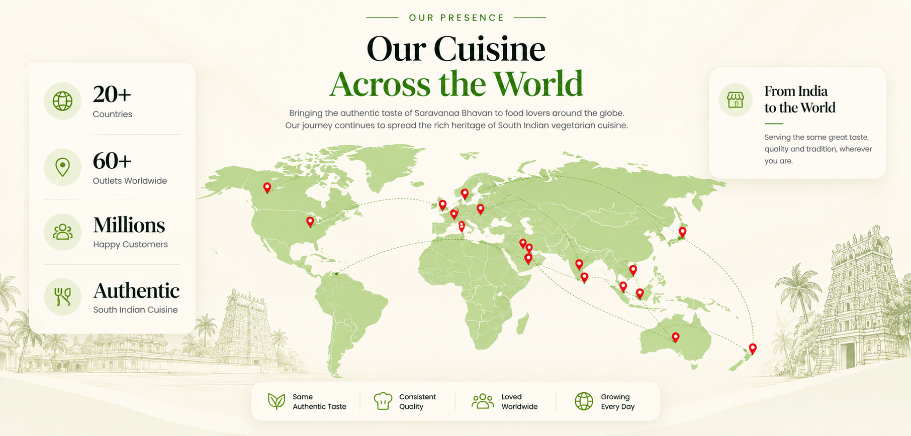 Our Cuisine Across the World: 20 plus countries, 60 plus outlets worldwide, and millions of happy customers